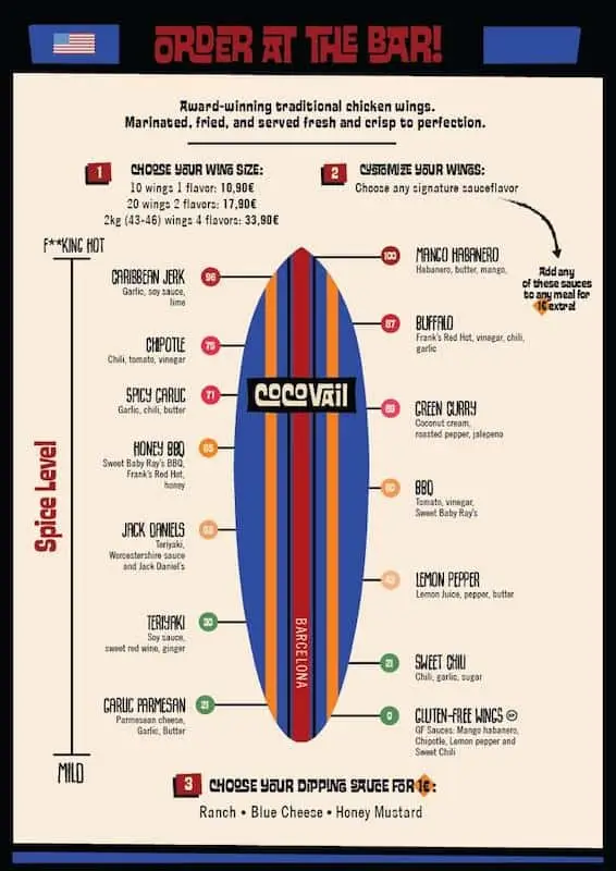 CocoVail New Chicken Wings Menu April 2019